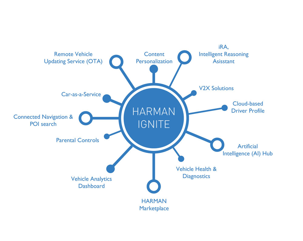 HARMAN-Ignite.jpg